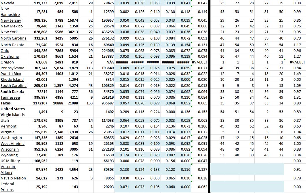 State Growth 112120 B.JPG