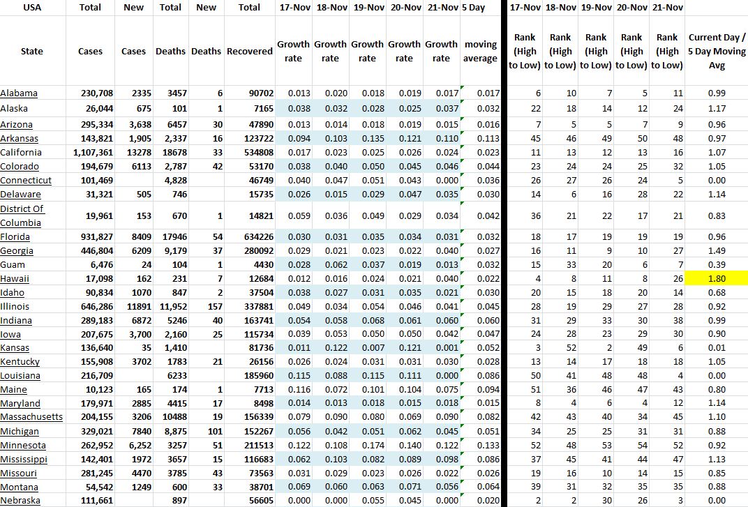 State Growth 112120 A.JPG