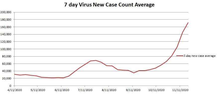 New Case Count 112220.JPG