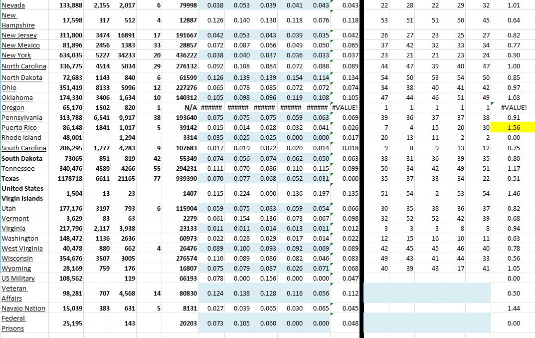 State Growth 112220 B.JPG