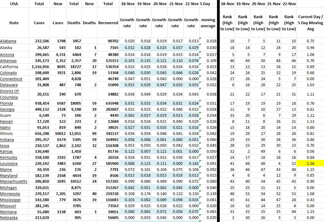 State Growth 112220 A.JPG