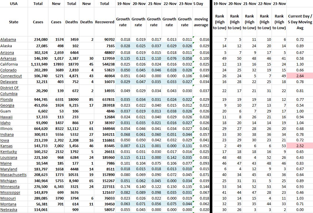 State Growth 112320 A.JPG
