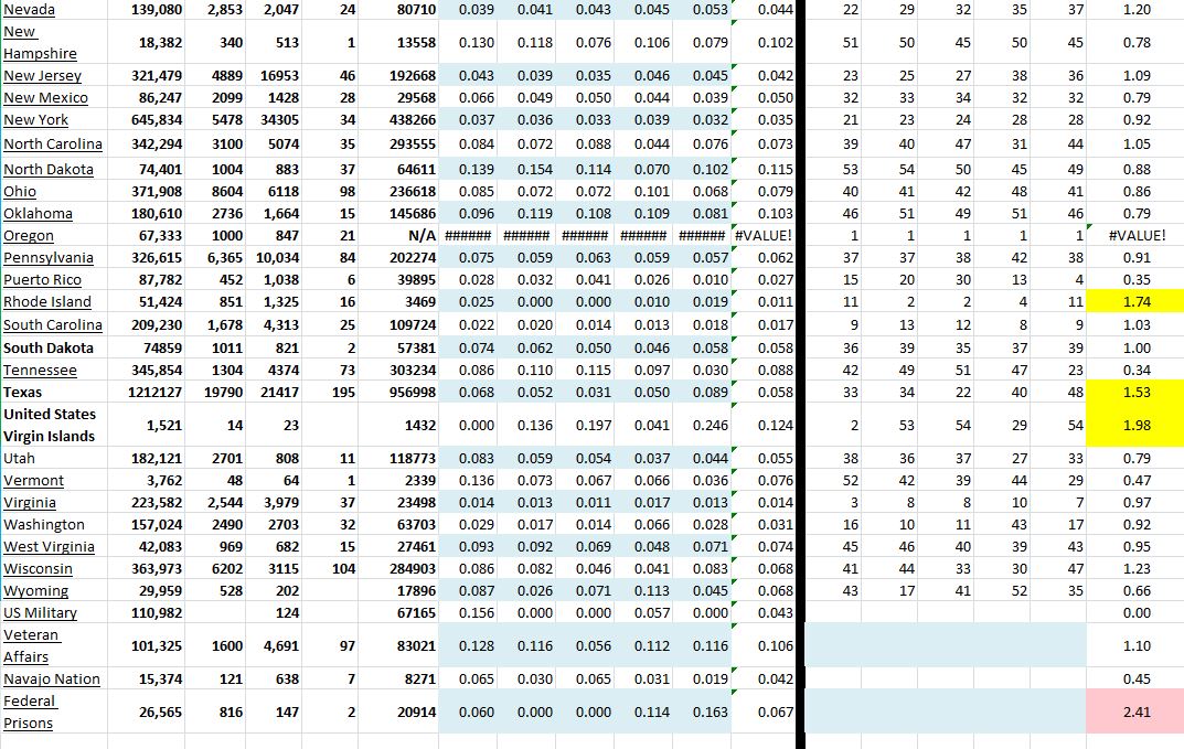 State Growth 112420 B.JPG
