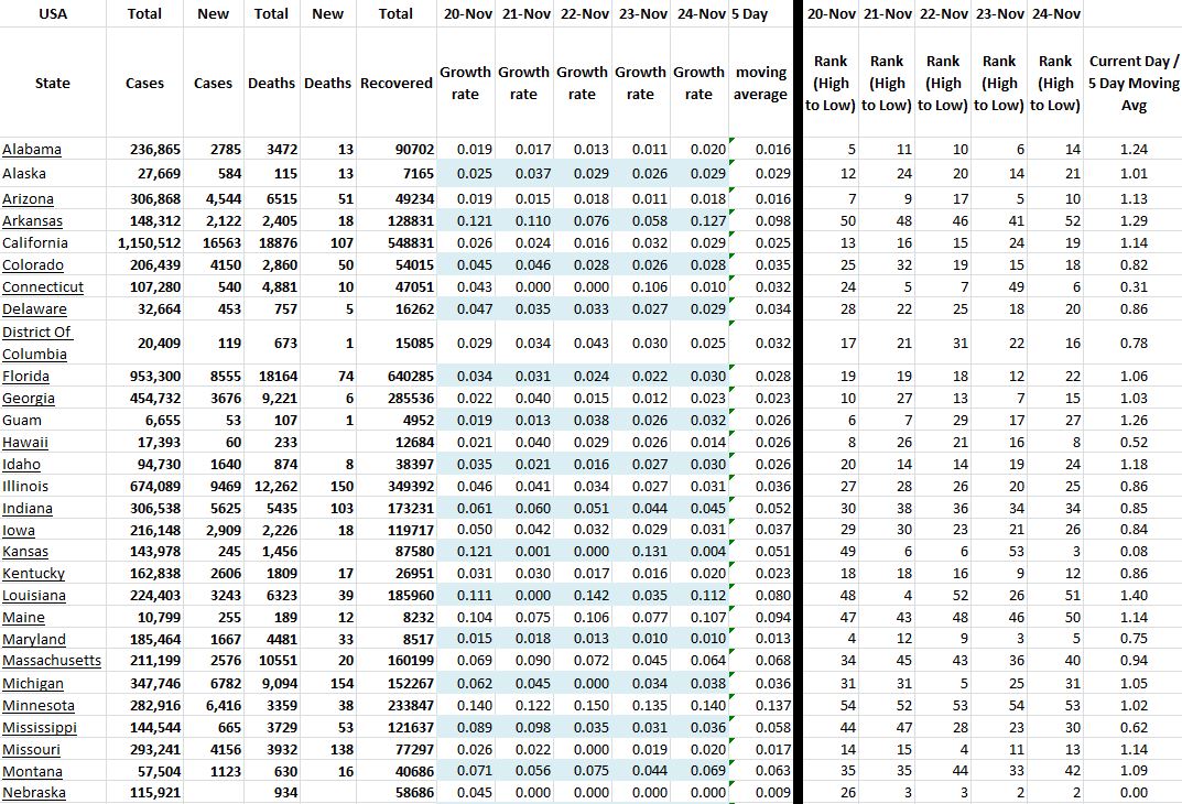 State Growth 112420 A.JPG