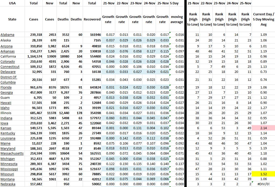 State Growth 112520 A.JPG