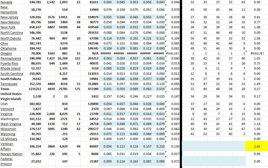 State Growth 112620 B.JPG