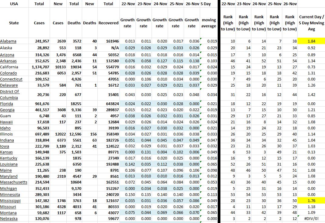 State Growth 112620 A.JPG