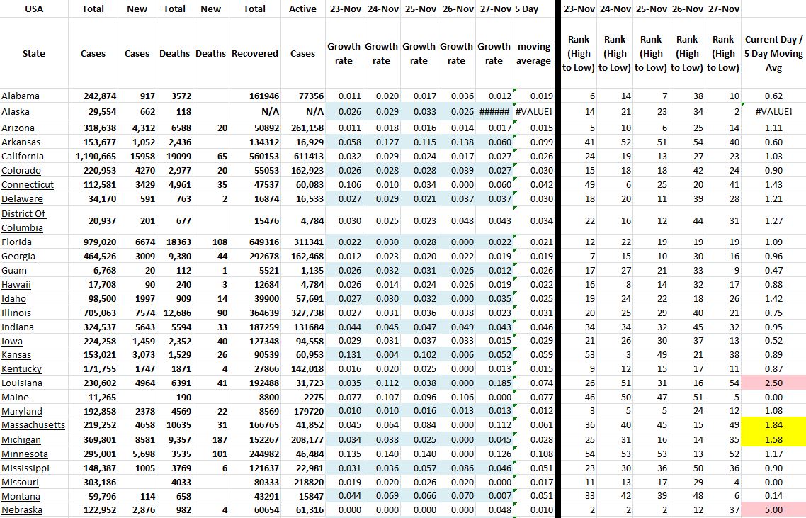 State Growth 112720 A.JPG