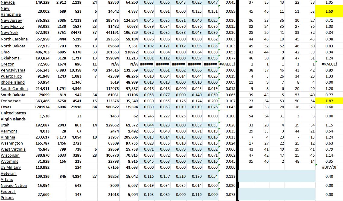 State Growth 112820 B.JPG