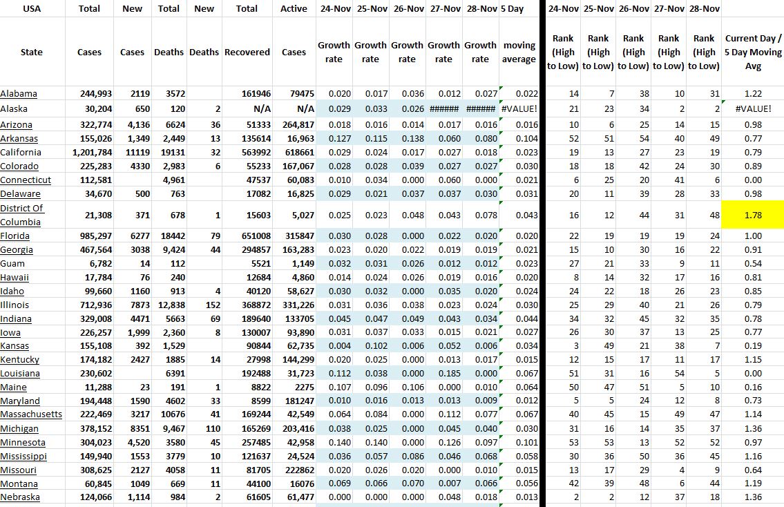 State Growth 112820 A.JPG