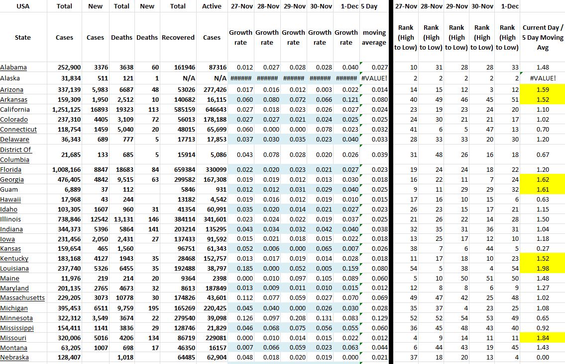 State Growth 120120 A.JPG