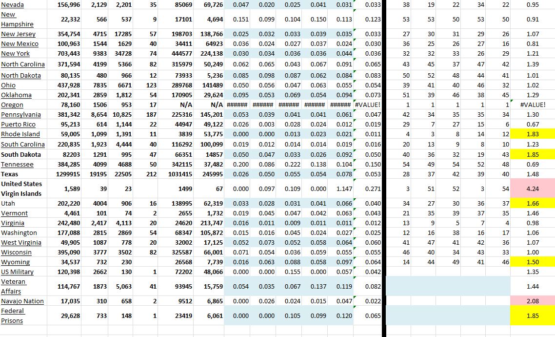 State Growth 120220 B.JPG