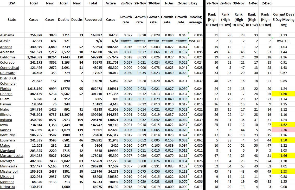 State Growth 120220 A.JPG