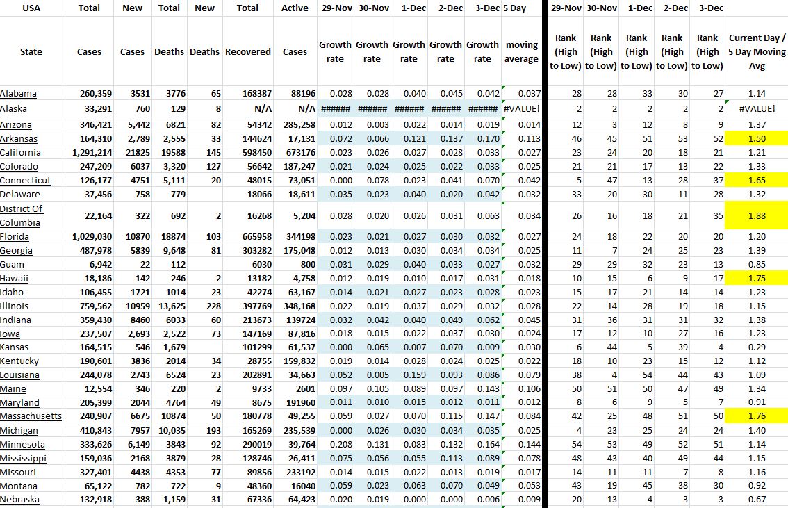 State Growth 120320 A.JPG