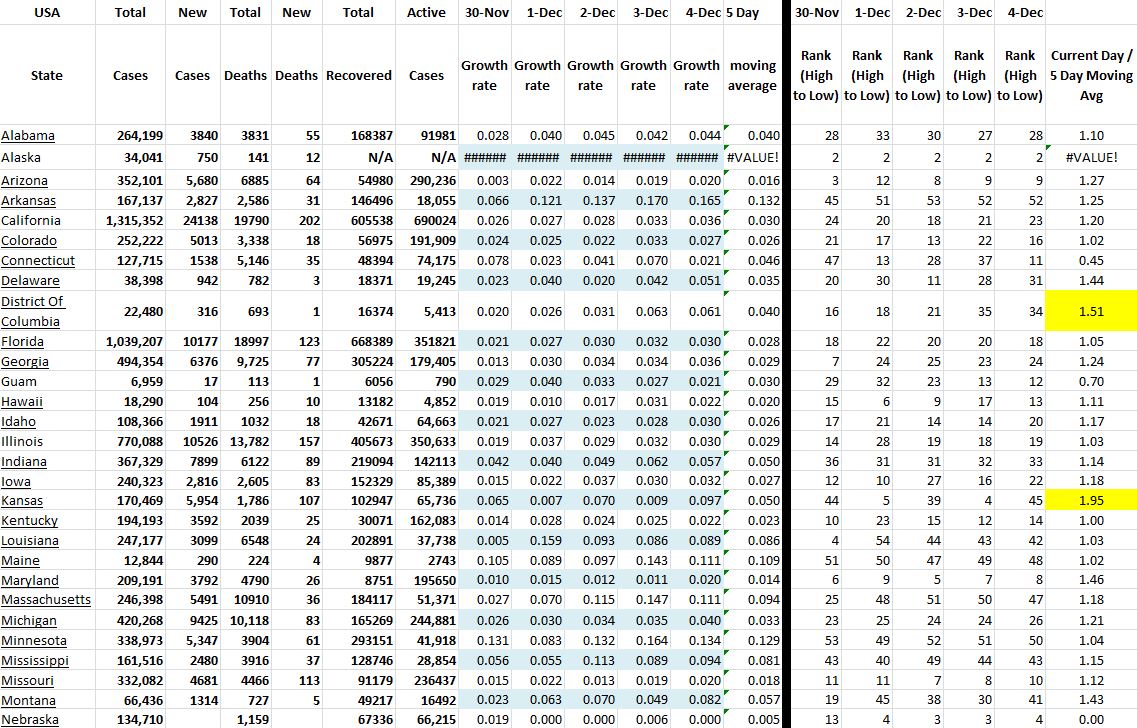 State Growth 120420 A.JPG