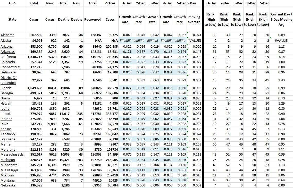 State Growth 120520 A.JPG