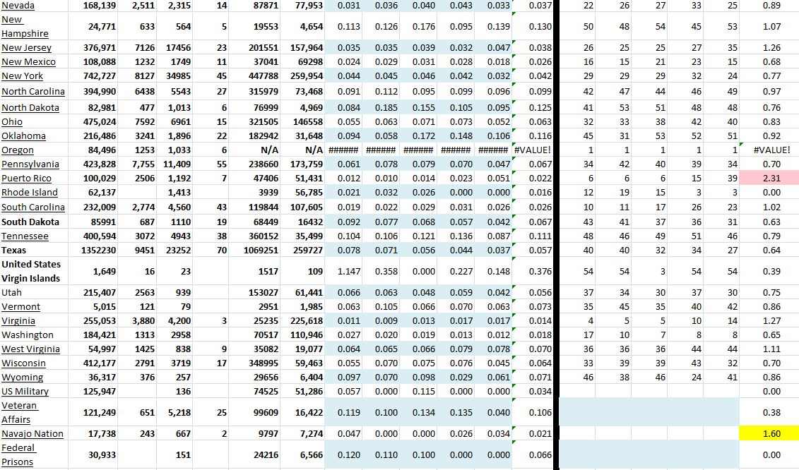 State Growth 120620 B.JPG