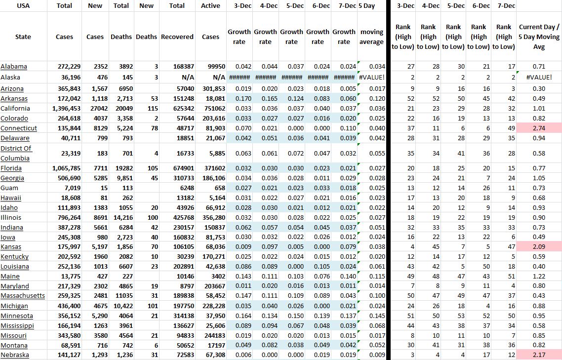 State Growth 120720 A.JPG