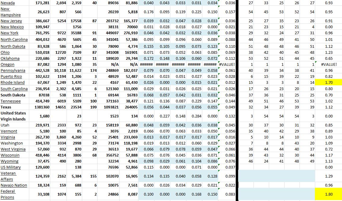 State Growth 120820 B.JPG