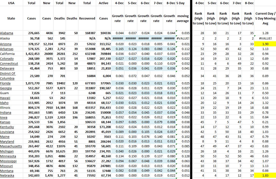 State Growth 120820 A.JPG