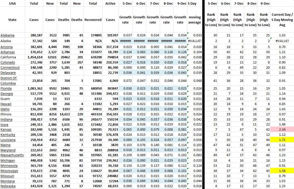 State Growth 120920 A.JPG