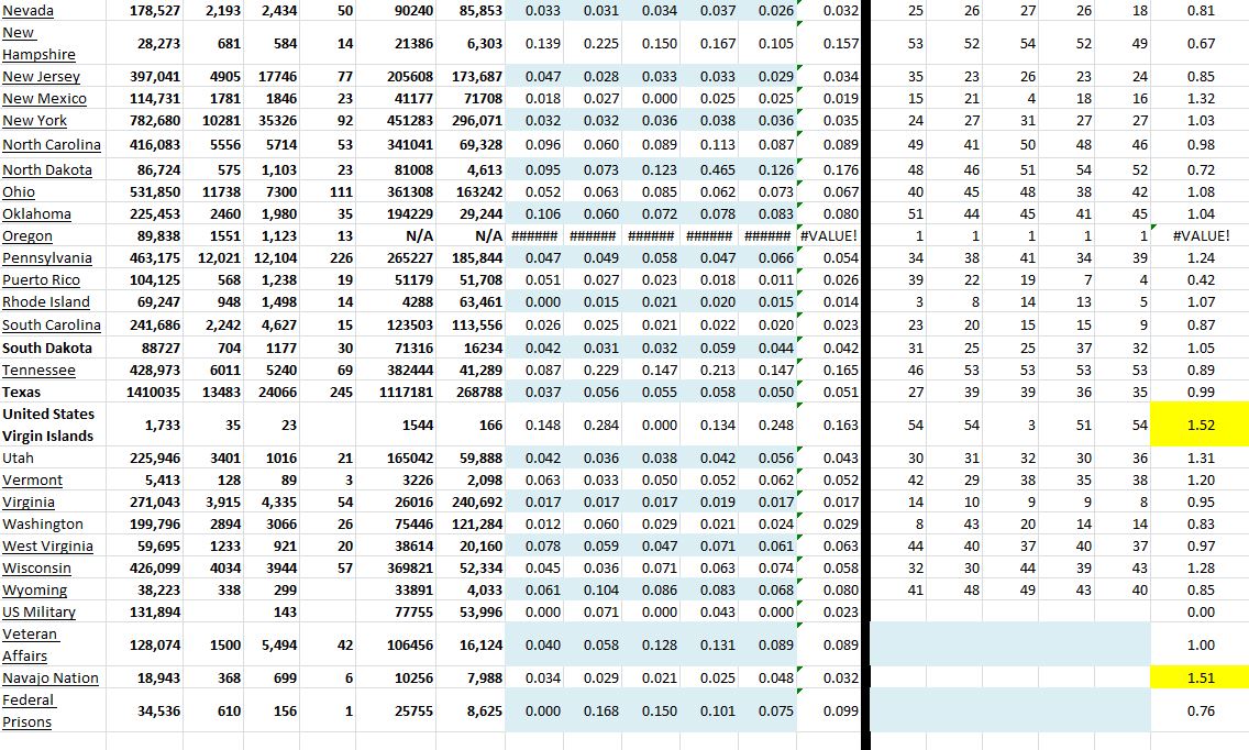 State Growth 121020 B.JPG