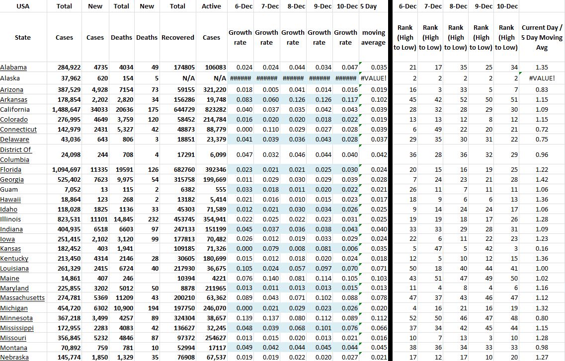 State Growth 121020 A.JPG