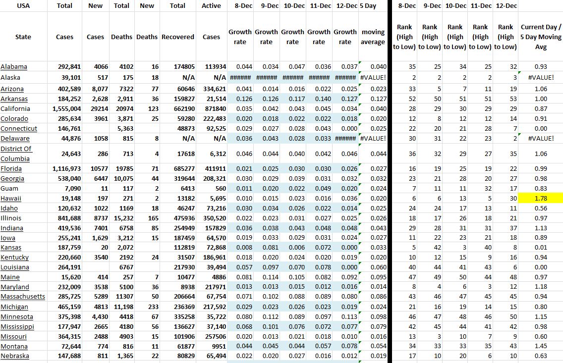 State Growth 121220 A.JPG