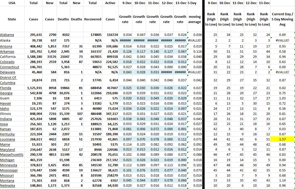State Growth 121320 A.JPG
