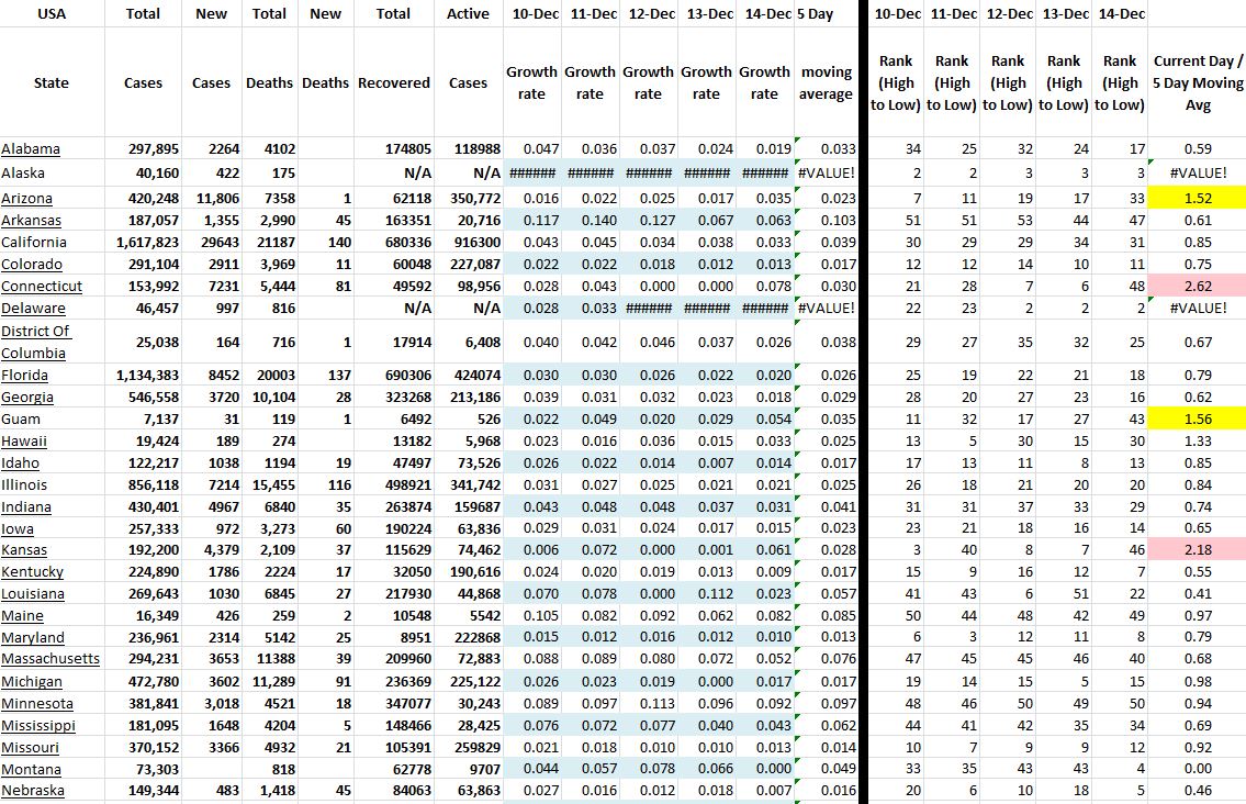 State Growth 121420 A.JPG