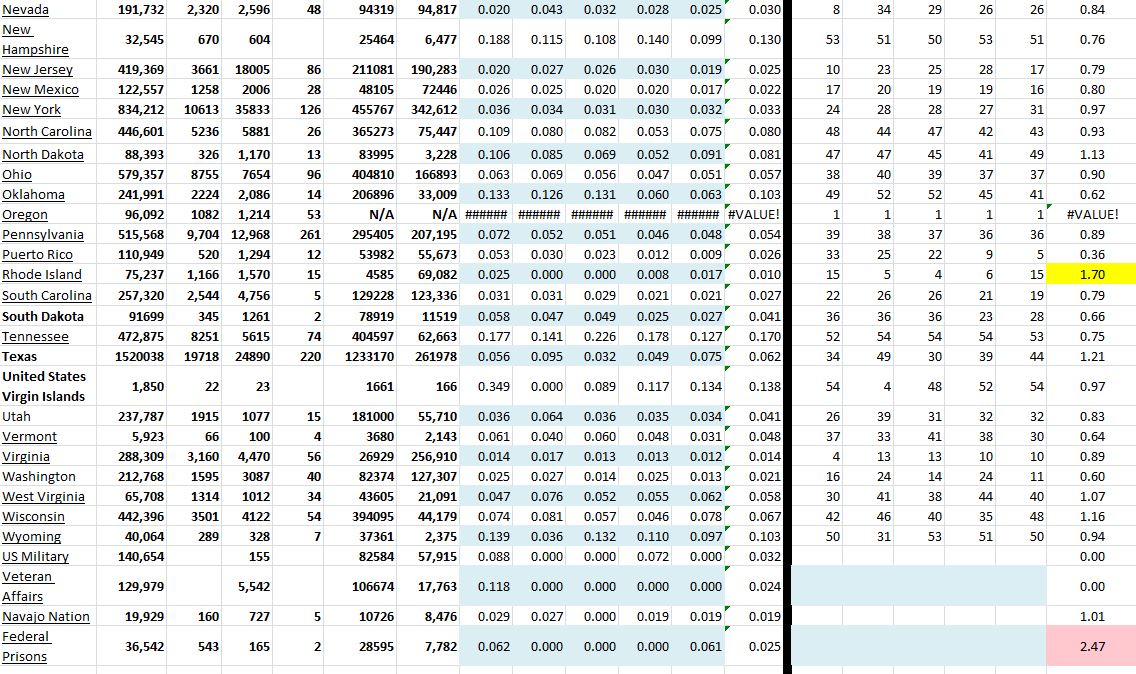 State Growth 121520 B.JPG