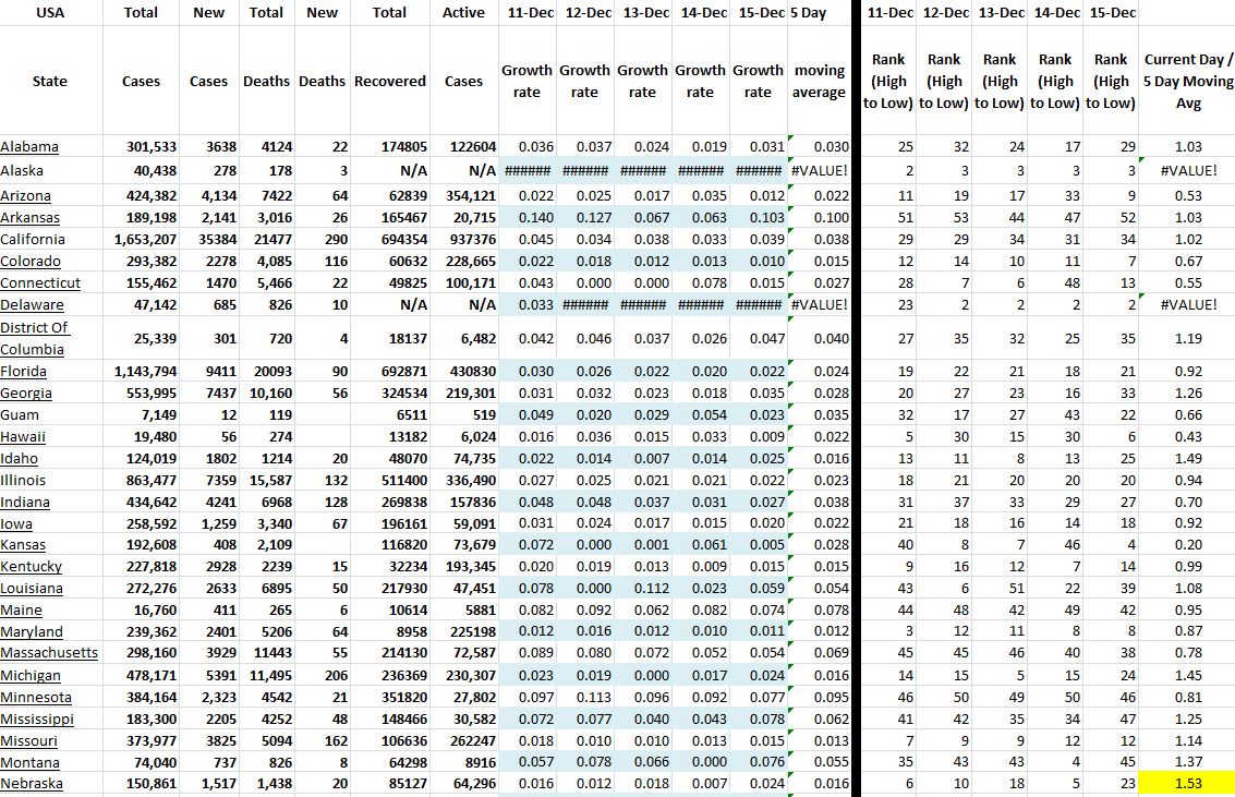 State Growth 121520 A.JPG