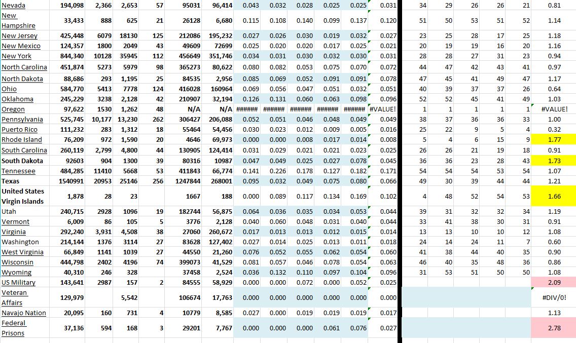 State Growth 121620 B.JPG