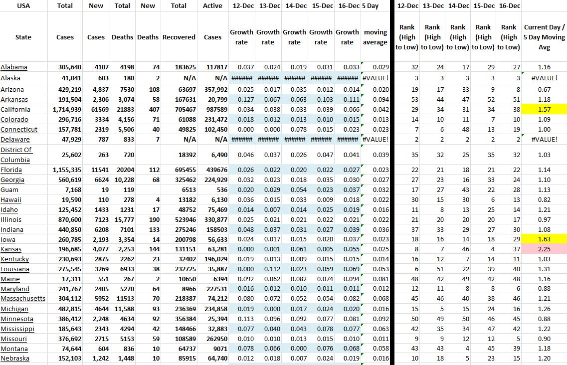 State Growth 121620 A.JPG