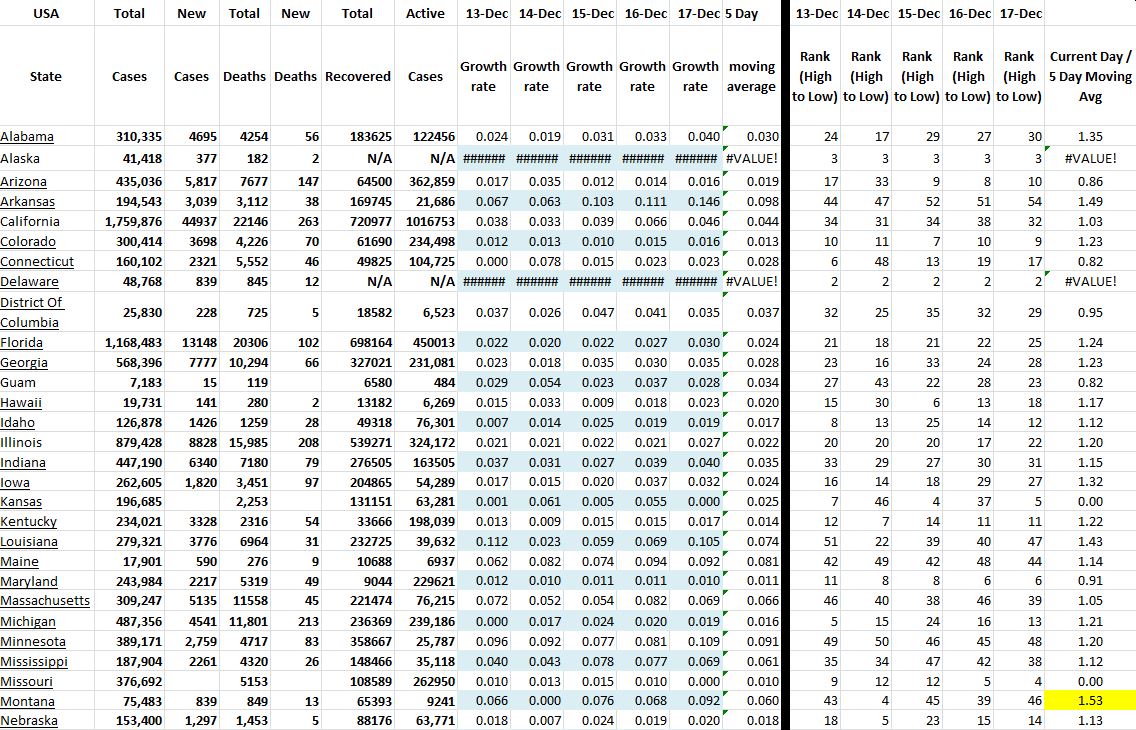 State Growth 121720 A.JPG