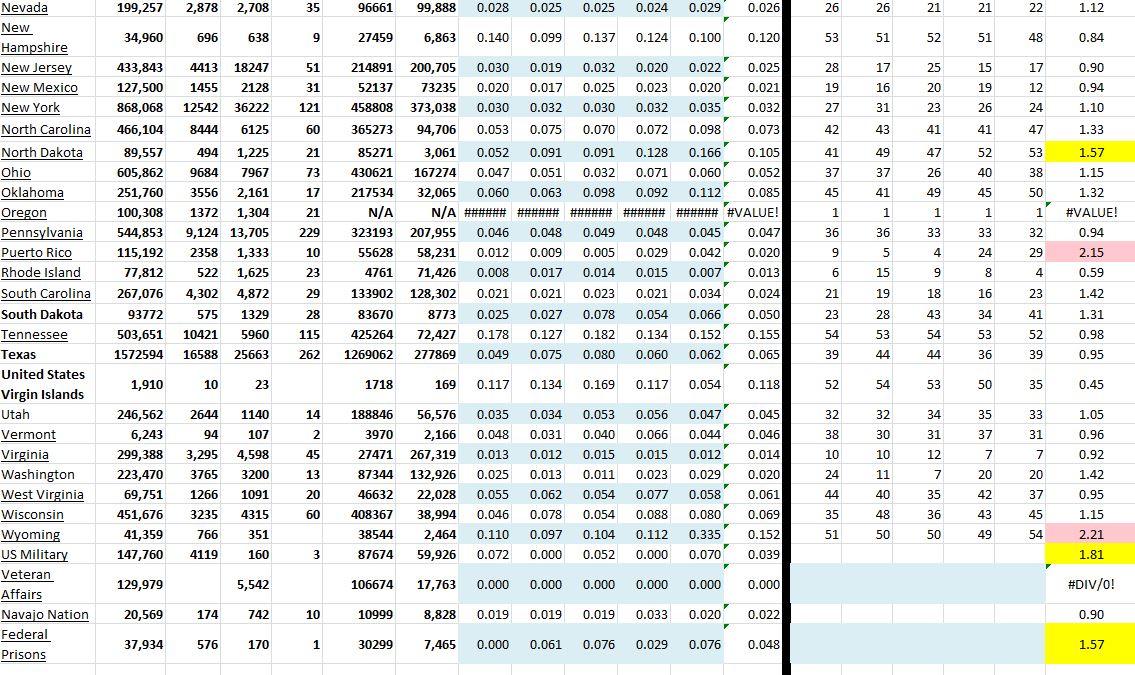 State Growth 121820 B.JPG