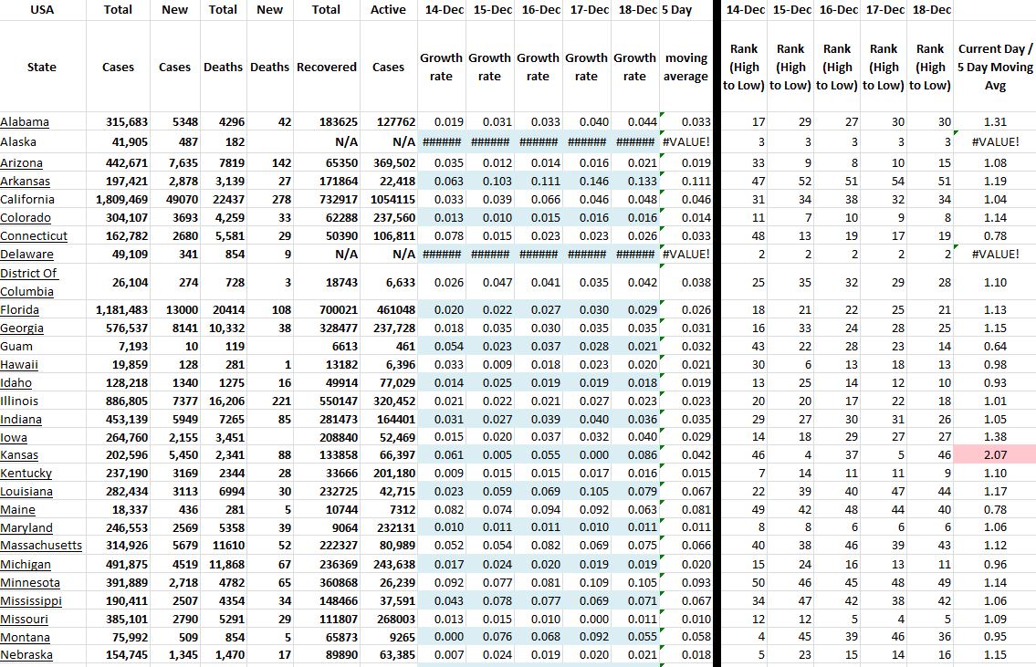 State Growth 121820 A.JPG
