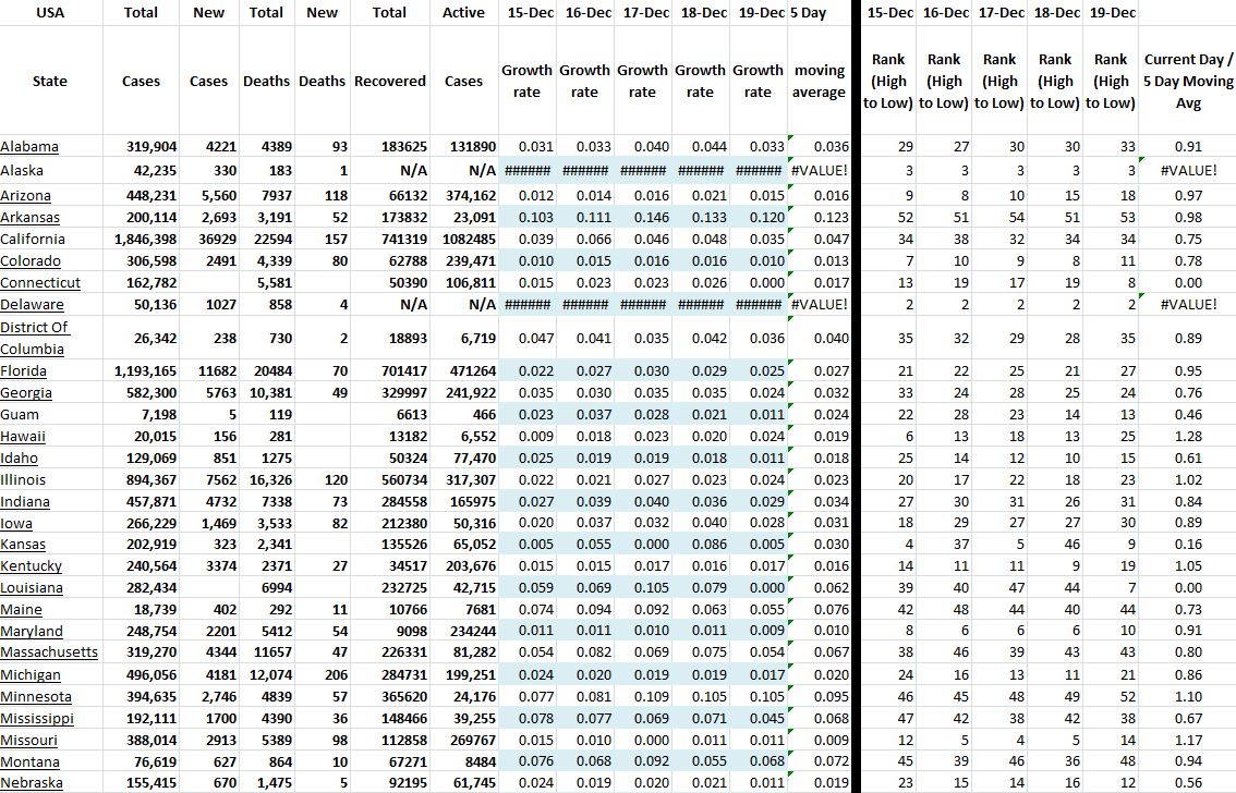 State Growth 121920 A.JPG