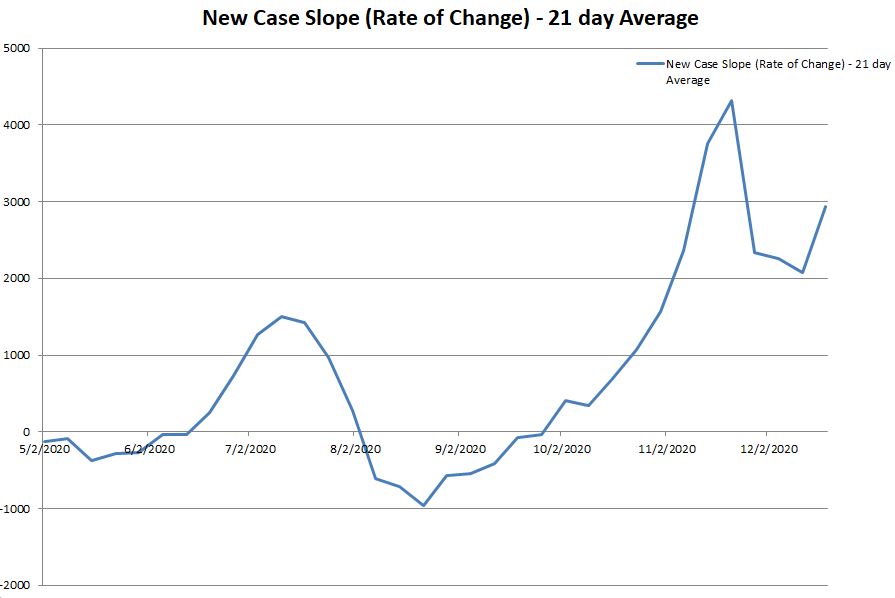 New Case Slope 121920.JPG