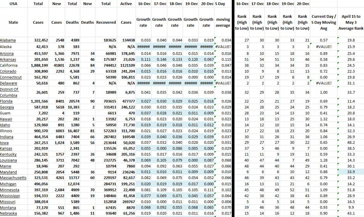 State Growth 122020 A.JPG