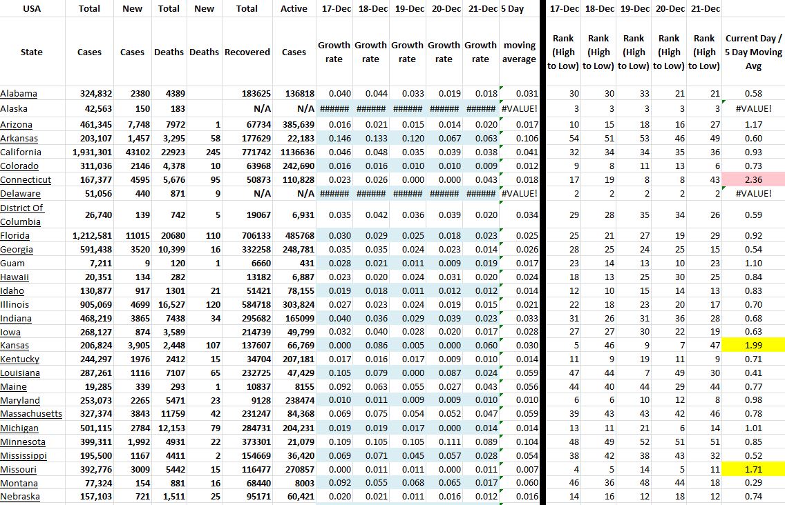 State Growth 122120 A.JPG