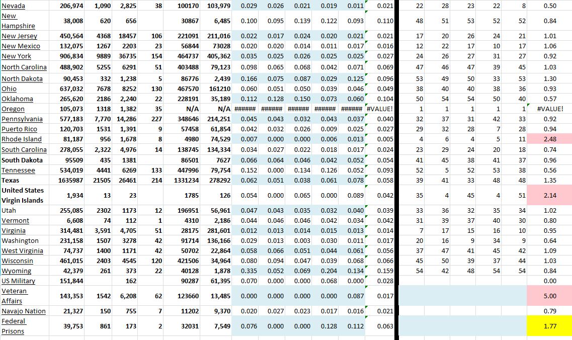 State Growth 122220 B.JPG