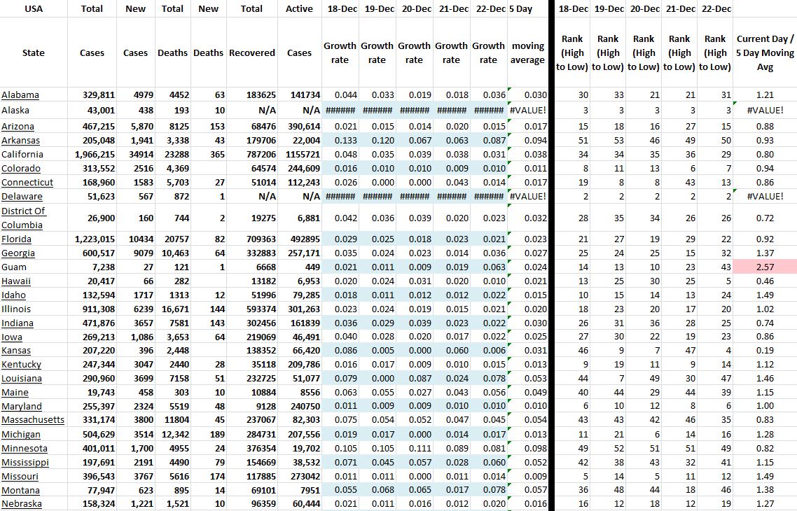 State Growth 122220 A.JPG