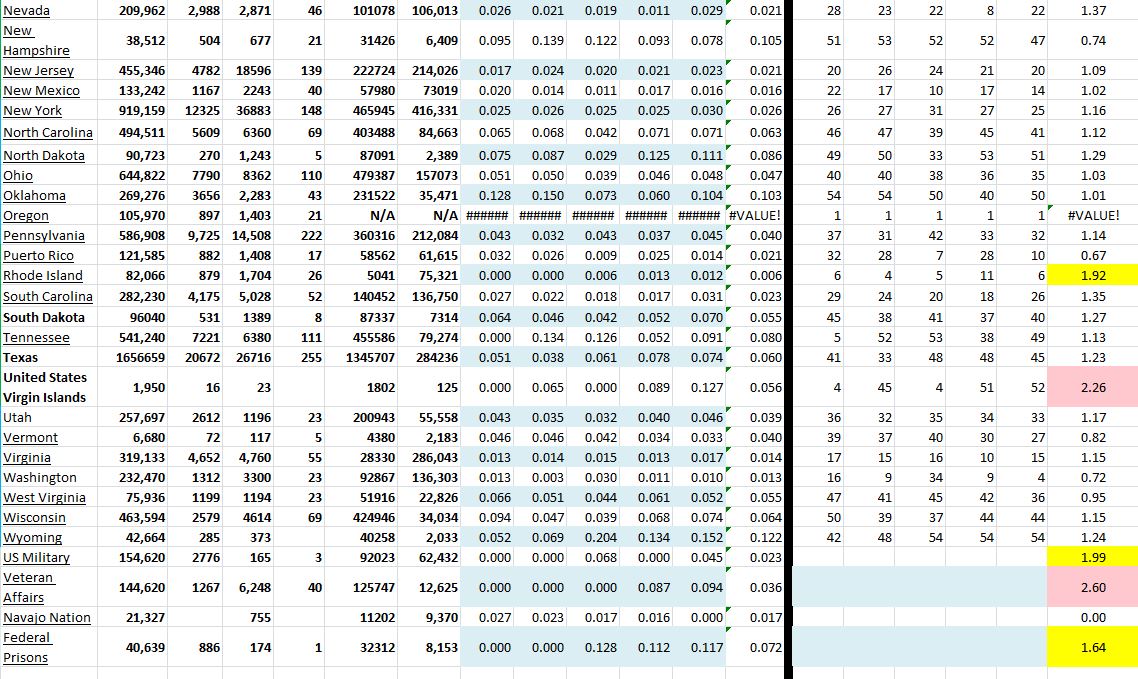 State Growth 122320 B.JPG