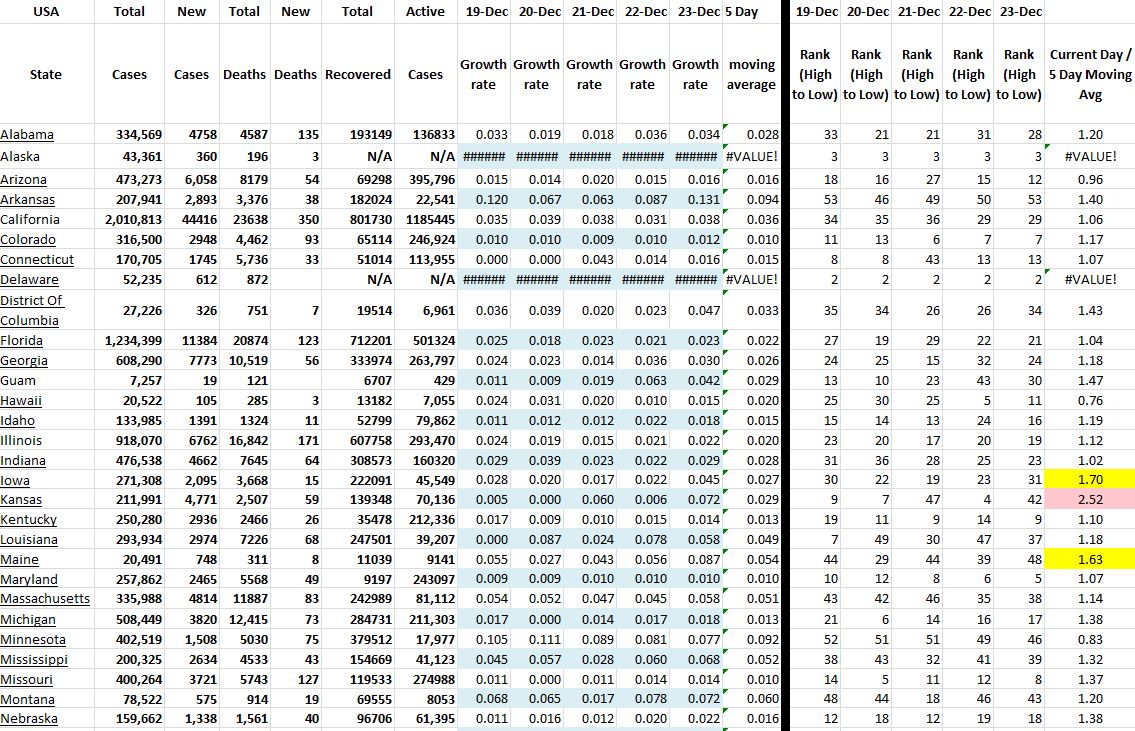 State Growth 122320 A.JPG
