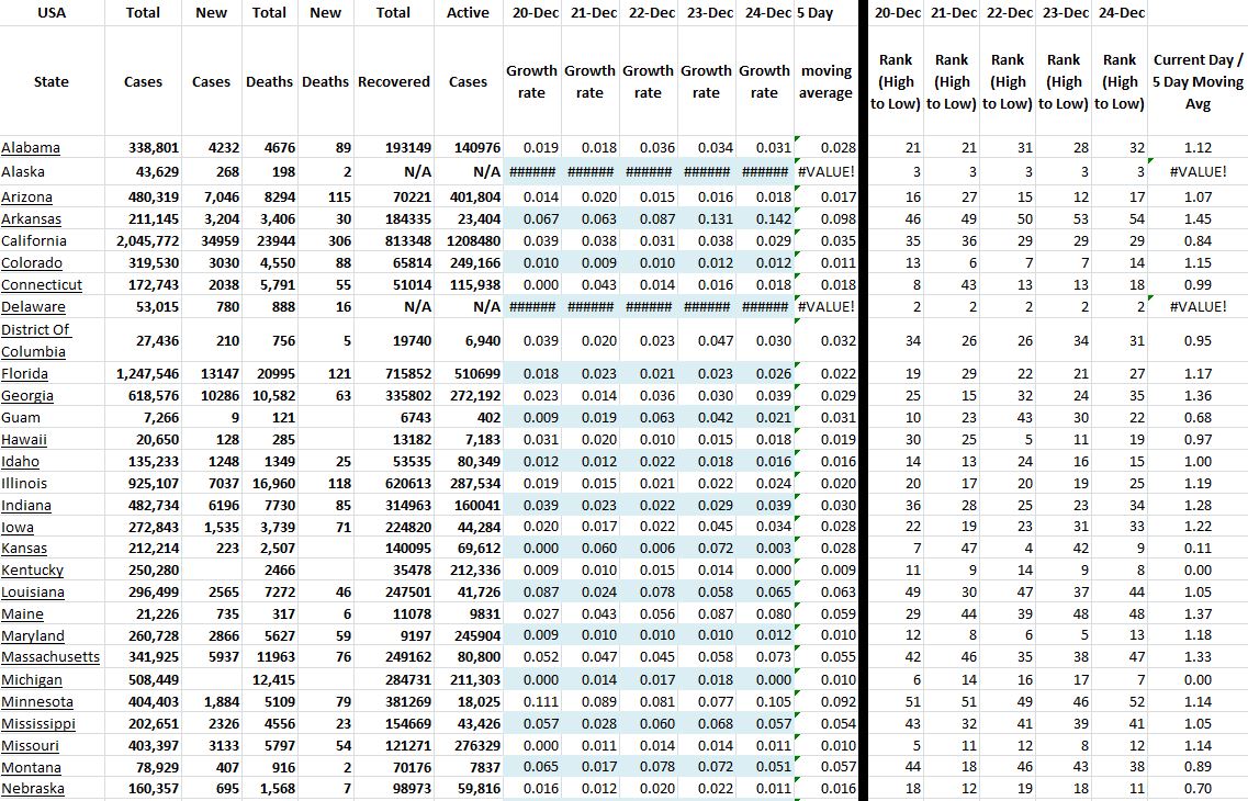 State Growth 122420 A.JPG