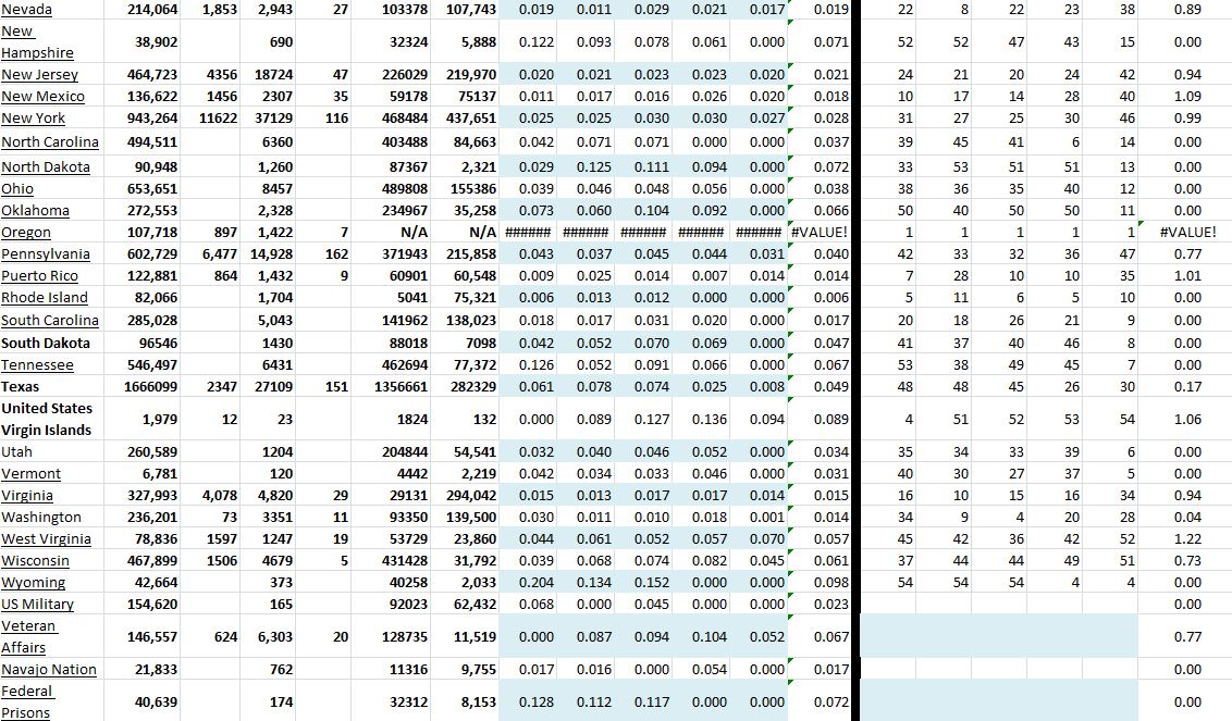 State Growth 122520 B.JPG