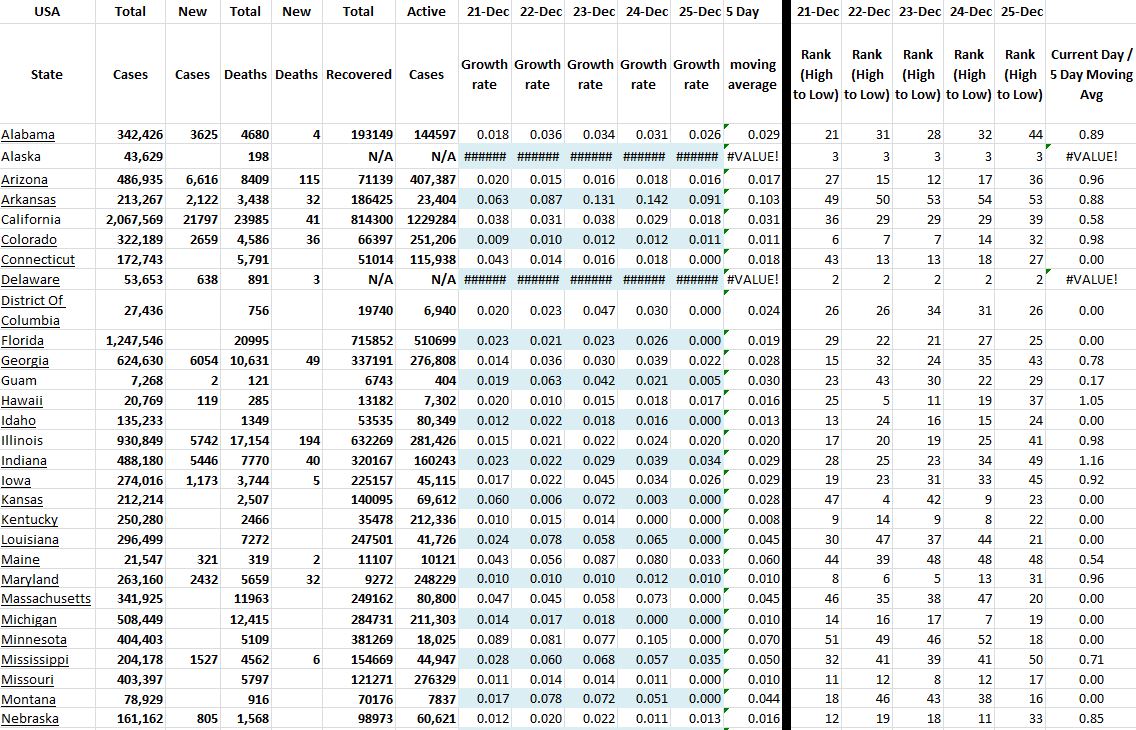 State Growth 122520 A.JPG