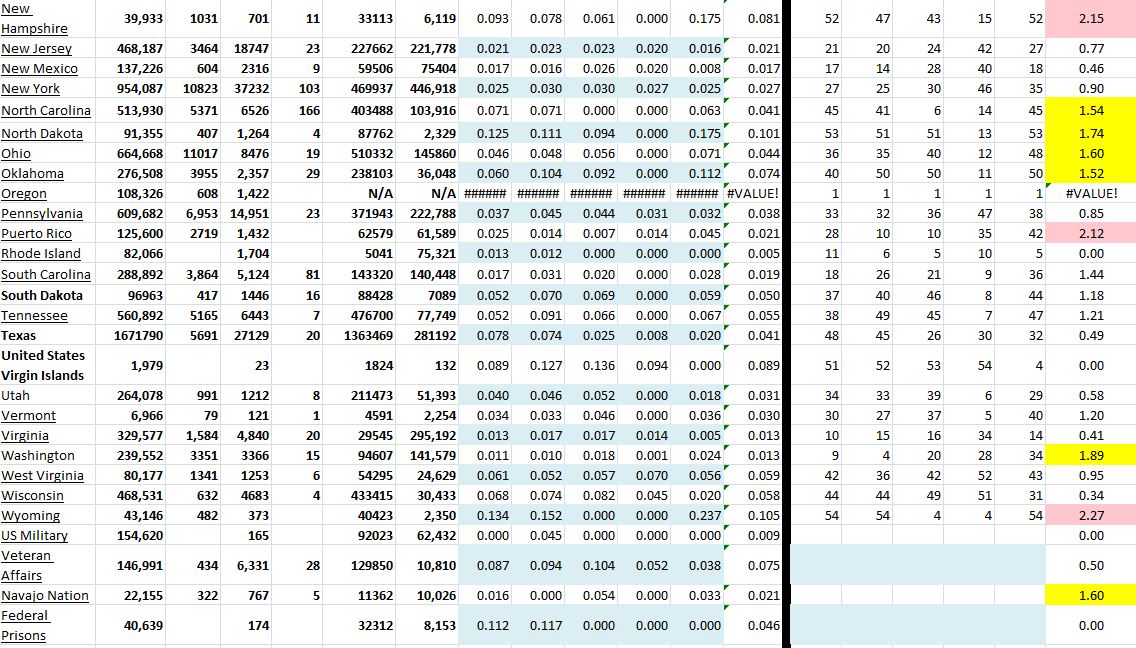 State Growth 122620 B.JPG