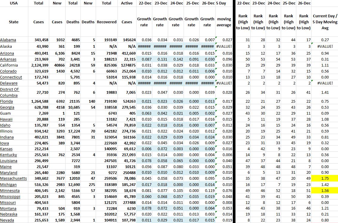 State Growth 122620 A.JPG